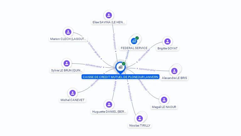 Cartographie gratuite de CAISSE CREDIT MUTUEL PLONEOUR LANVERN