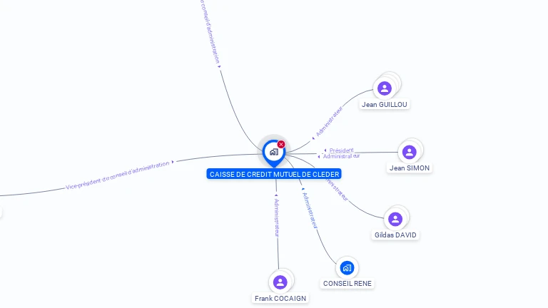 Cartographie gratuite de CAISSE CREDIT MUTUEL CLEDER