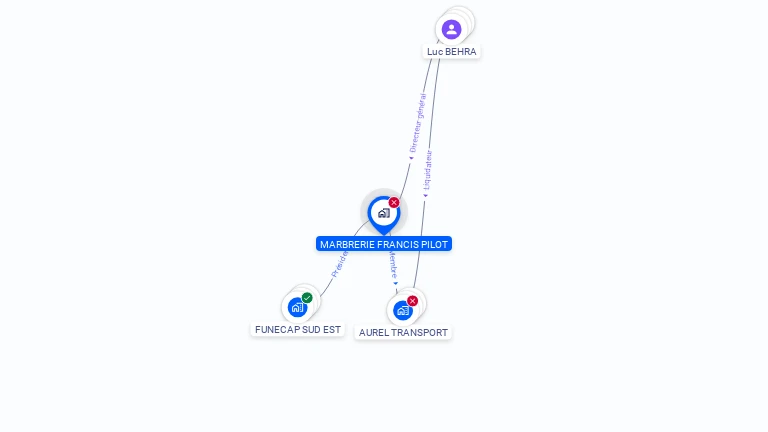 Cartographie gratuite de MARBRERIE FRANCIS PILOT