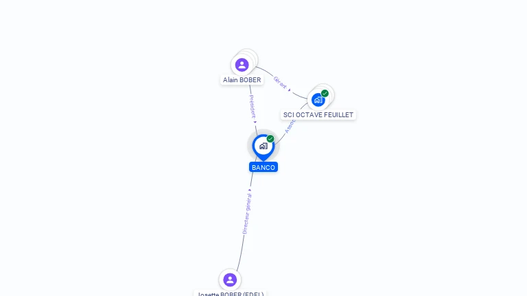 Cartographie gratuite de BANCO