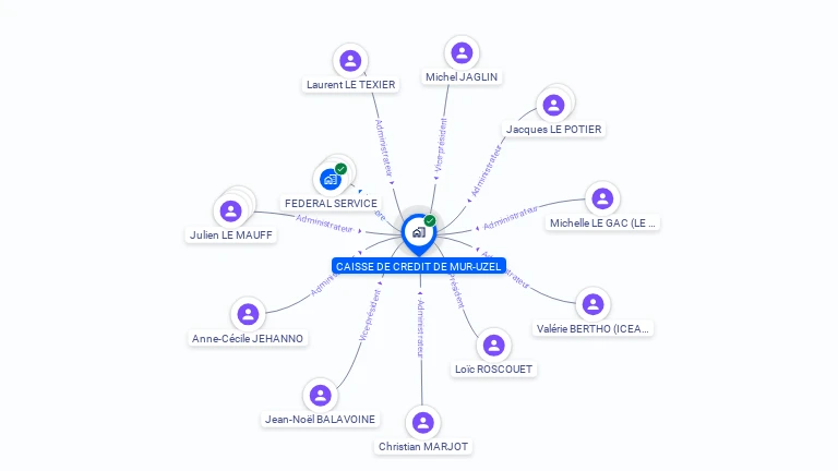 Cartographie gratuite de C.C.M. MUR-UZEL