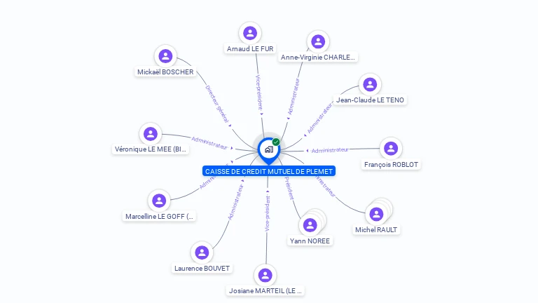 Cartographie gratuite de C.C.M. PLEMET