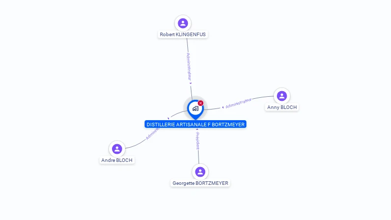 Cartographie gratuite de DISTILLERIE ARTISANALE F BORTZMEYER