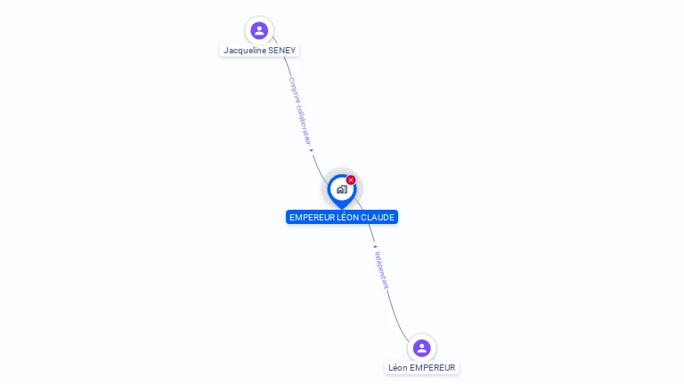 Cartographie gratuite de CHEZ LEON