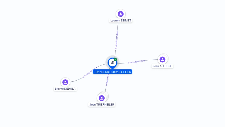 Cartographie gratuite de TRANSPORTS BRAS ET FILS