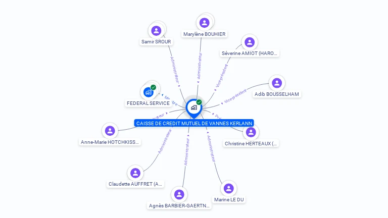 Cartographie gratuite de CAISSE CREDIT MUTUEL VANNES KERLANN