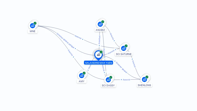 Cartographie gratuite de SALAISONS MAK YUEN