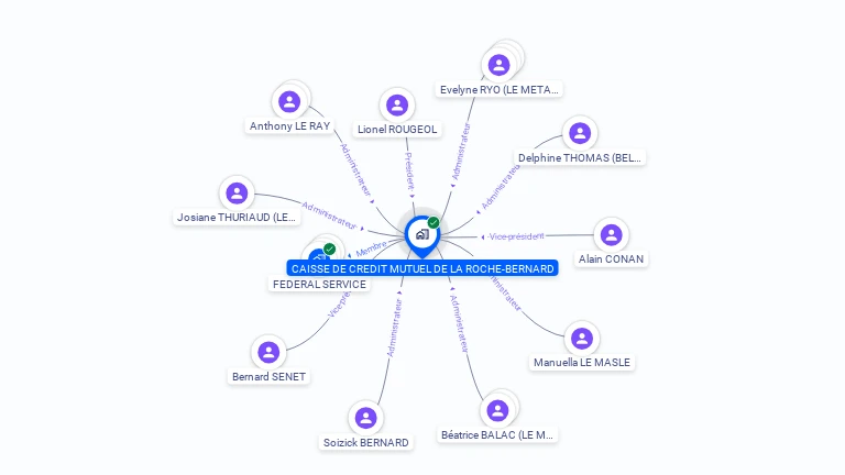 Cartographie gratuite de CAISSE CREDIT MUTUEL LA ROCHE BERNARD