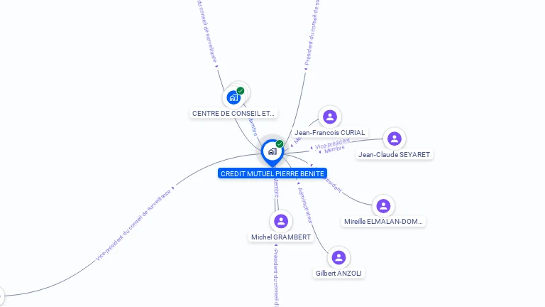 Cartographie gratuite de CREDIT MUTUEL DE PIERRE BENITE