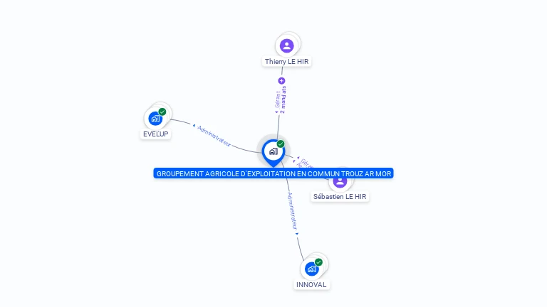 Cartographie gratuite de GROUPEMENT AGRICOLE D'EXPLOITATION EN COMMUN TROUZ AR MOR