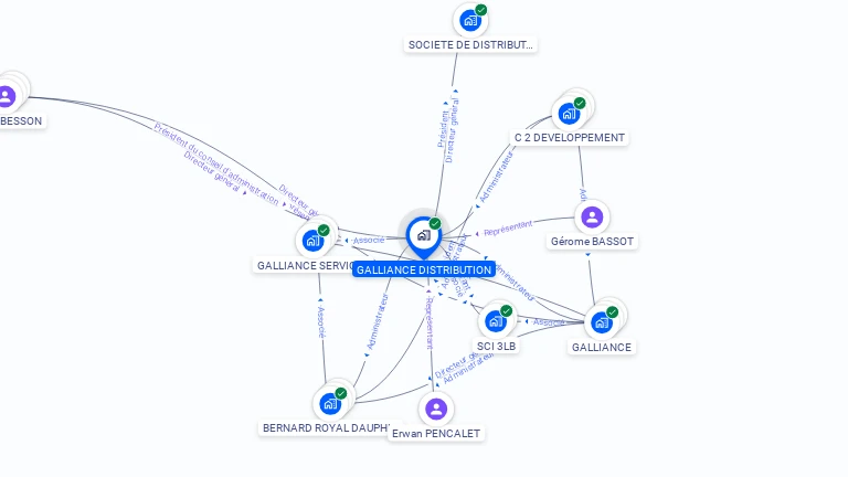 Cartographie gratuite de GALLIANCE DISTRIBUTION