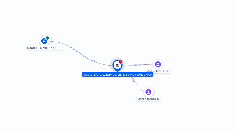 Cartographie gratuite de SCI SOLIGNAC