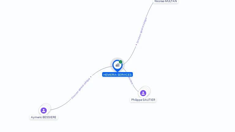 Cartographie gratuite de HEMERIA SERVICES