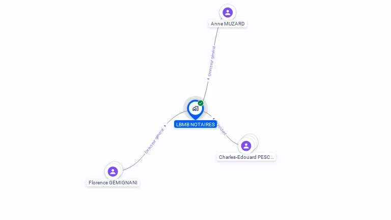 Cartographie gratuite de LBMB NOTAIRES