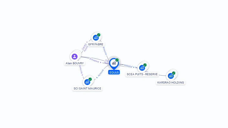 Cartographie gratuite d'EQUUS