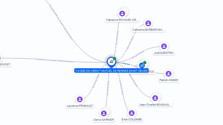 Cartographie gratuite de CAISSE DE CREDIT MUTUEL DE RENNES SAINT HELIER