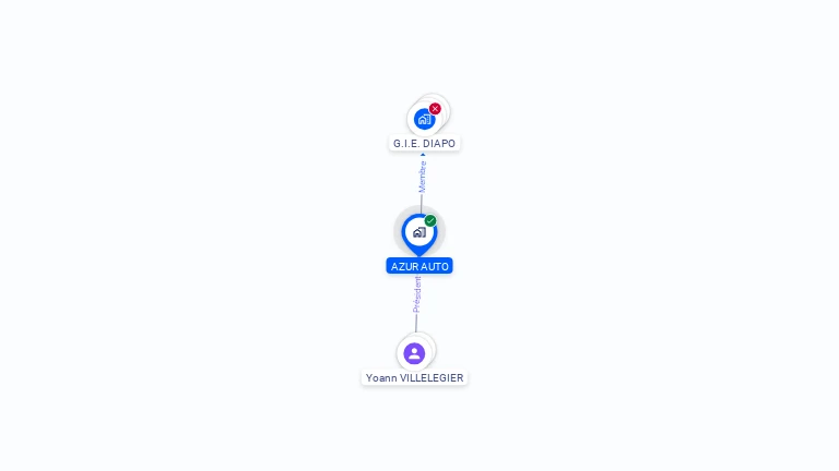 Cartographie gratuite d'AZUR AUTO