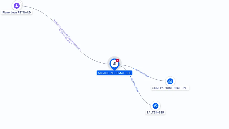 Cartographie gratuite d'ALSACE INFORMATIQUE