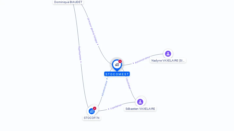 Cartographie gratuite de STOCOMEST
