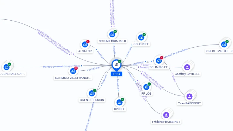 Cartographie gratuite de FFSA