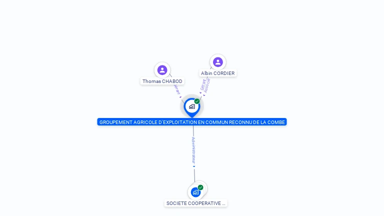 Cartographie gratuite de GAEC DE LA COMBE