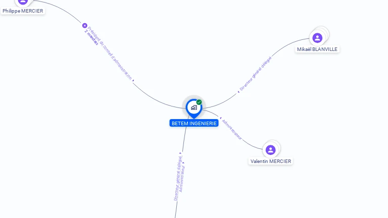Cartographie gratuite de BETEM INGENIERIE
