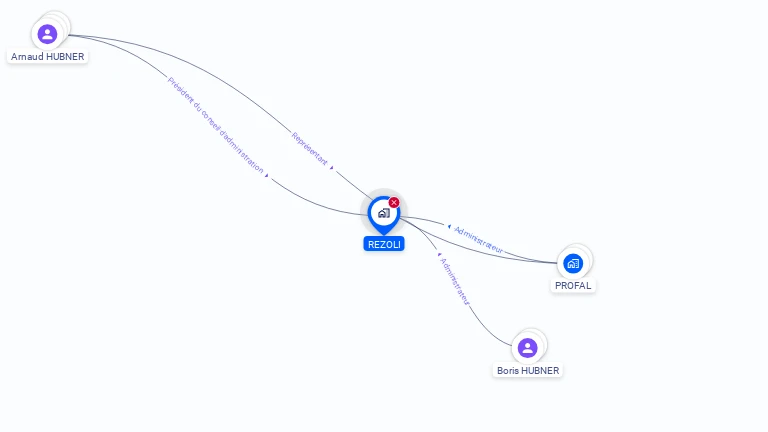 Cartographie gratuite de REZOLI
