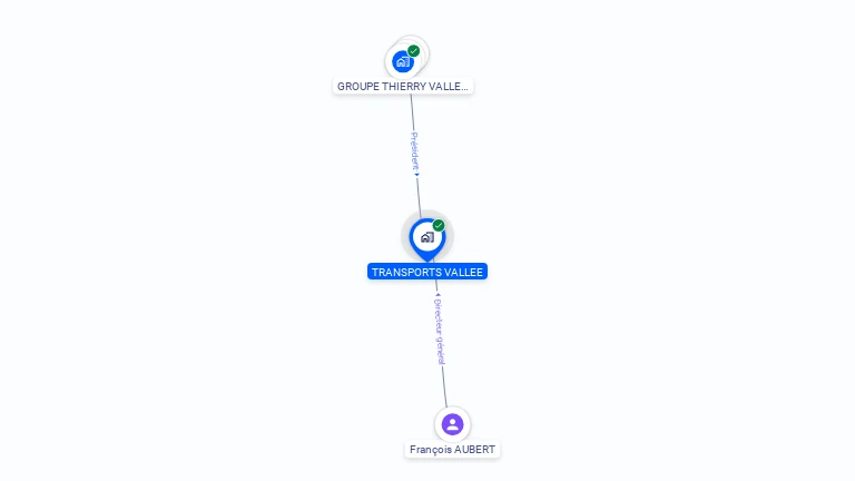 Cartographie gratuite de TRANSPORTS VALLEE