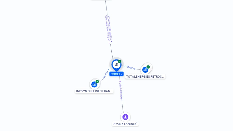 Cartographie gratuite de COGEFY