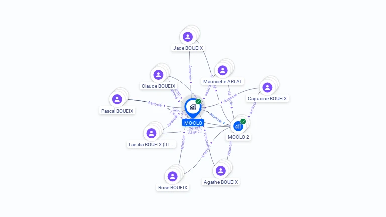 Cartographie gratuite de MOCLO