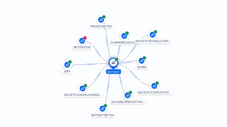 Cartographie gratuite de BATIMAT