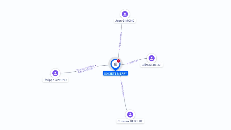 Cartographie gratuite de SOCIETE MERRY