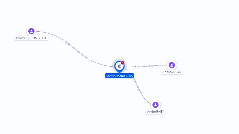 Cartographie gratuite de MANARANCHE SA