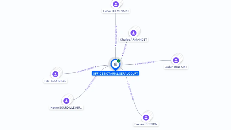 Cartographie gratuite d'OFFICE NOTARIAL SERAUCOURT