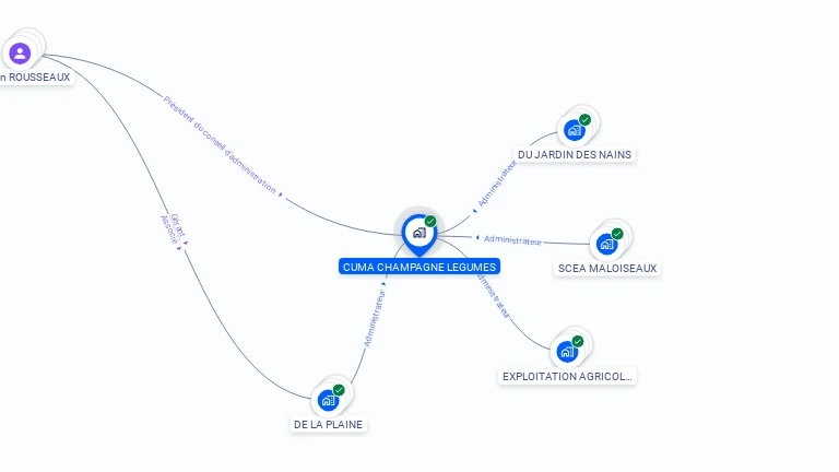 Cartographie gratuite de CUMA CHAMPAGNE LEGUMES