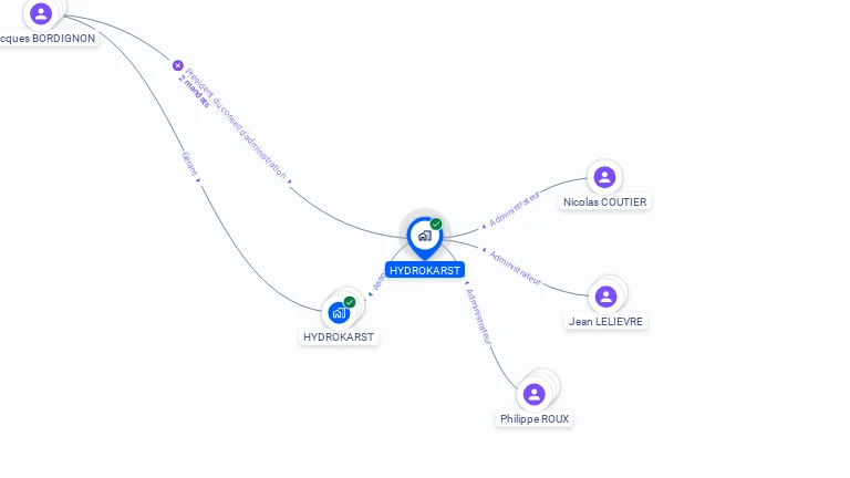 Cartographie gratuite de HYDROKARST