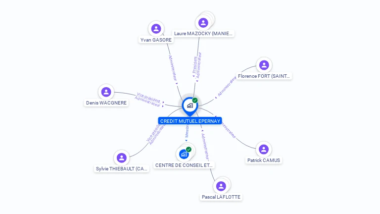 Cartographie gratuite de CAISSE CREDIT MUTUEL DE EPERNAY