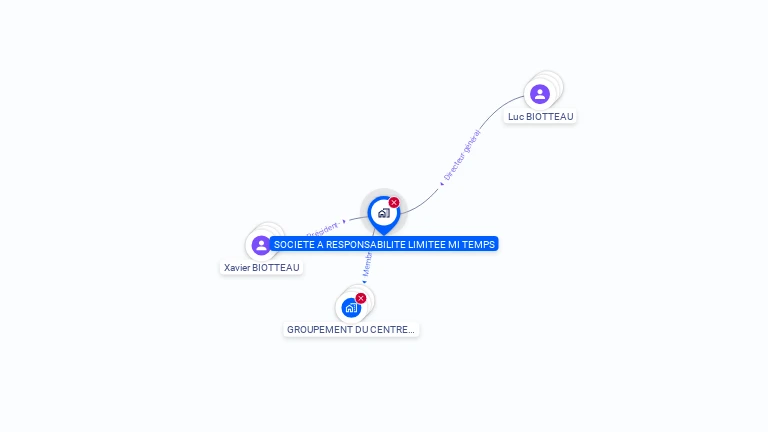 Cartographie gratuite de MI-TEMPS