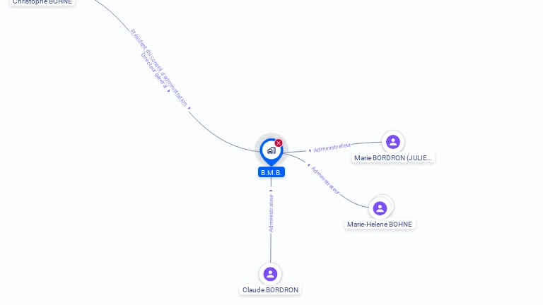 Cartographie gratuite de BMB