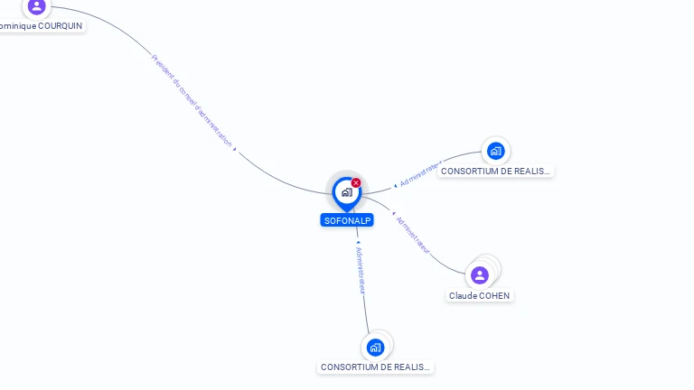 Cartographie gratuite de SOFONALP