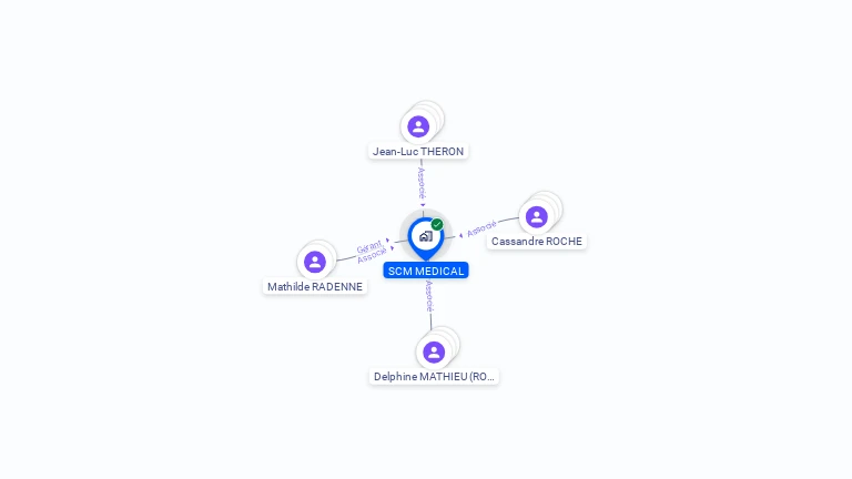 Cartographie gratuite de SCM MEDICAL