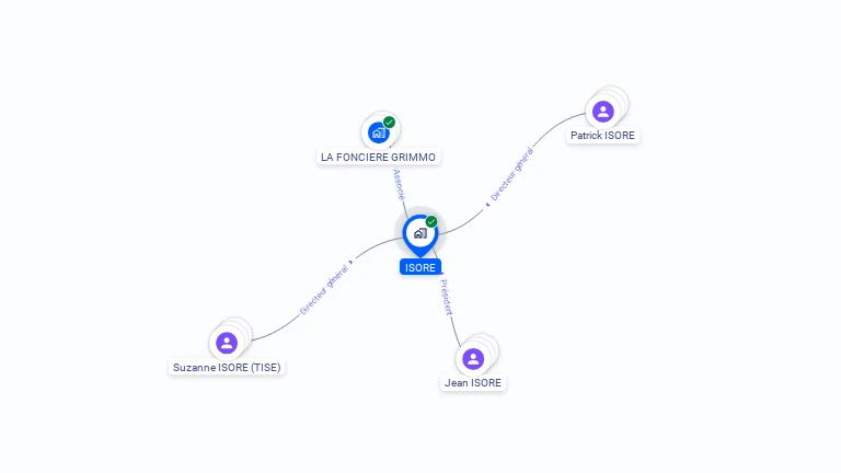 Cartographie gratuite d'ISORE