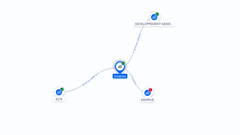 Cartographie gratuite de DIMENA