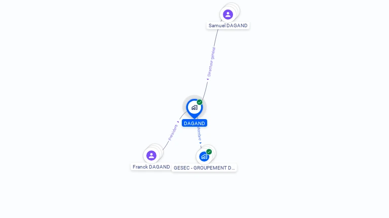 Cartographie gratuite de DAGAND