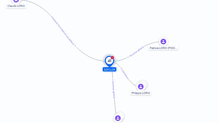 Cartographie gratuite de SOFILOR