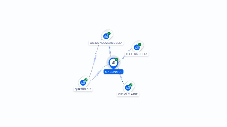 Cartographie gratuite de MACONMOB