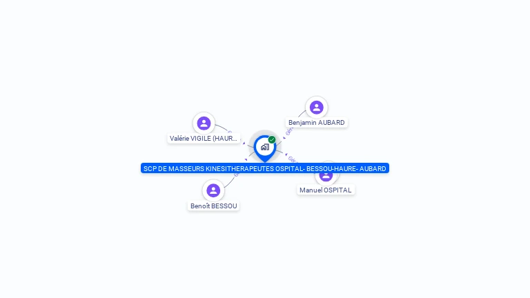 Cartographie gratuite de SCP DE MASSEURS KINESITHERAPEUTES OSPITAL- BESSOU-HAURE- AUBARD