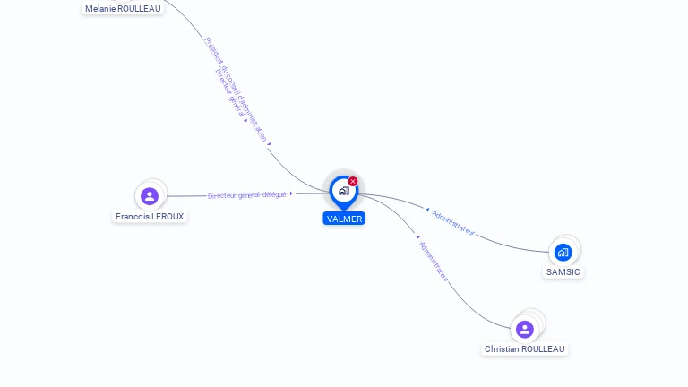 Cartographie gratuite de VALMER