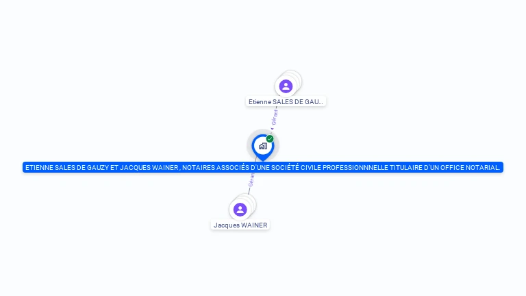 Cartographie gratuite d'ETIENNE SALES DE GAUZY ET JACQUES WAINER NOTAIRES ASSOCIES D'UNE SOCIETE CIVILE PROFESSIONNNELLE TITULAIRE D'UN OFFICE