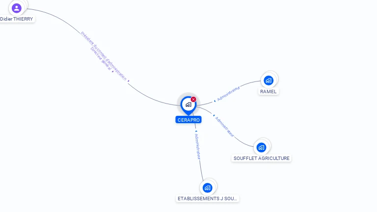 Cartographie gratuite de CERAPRO